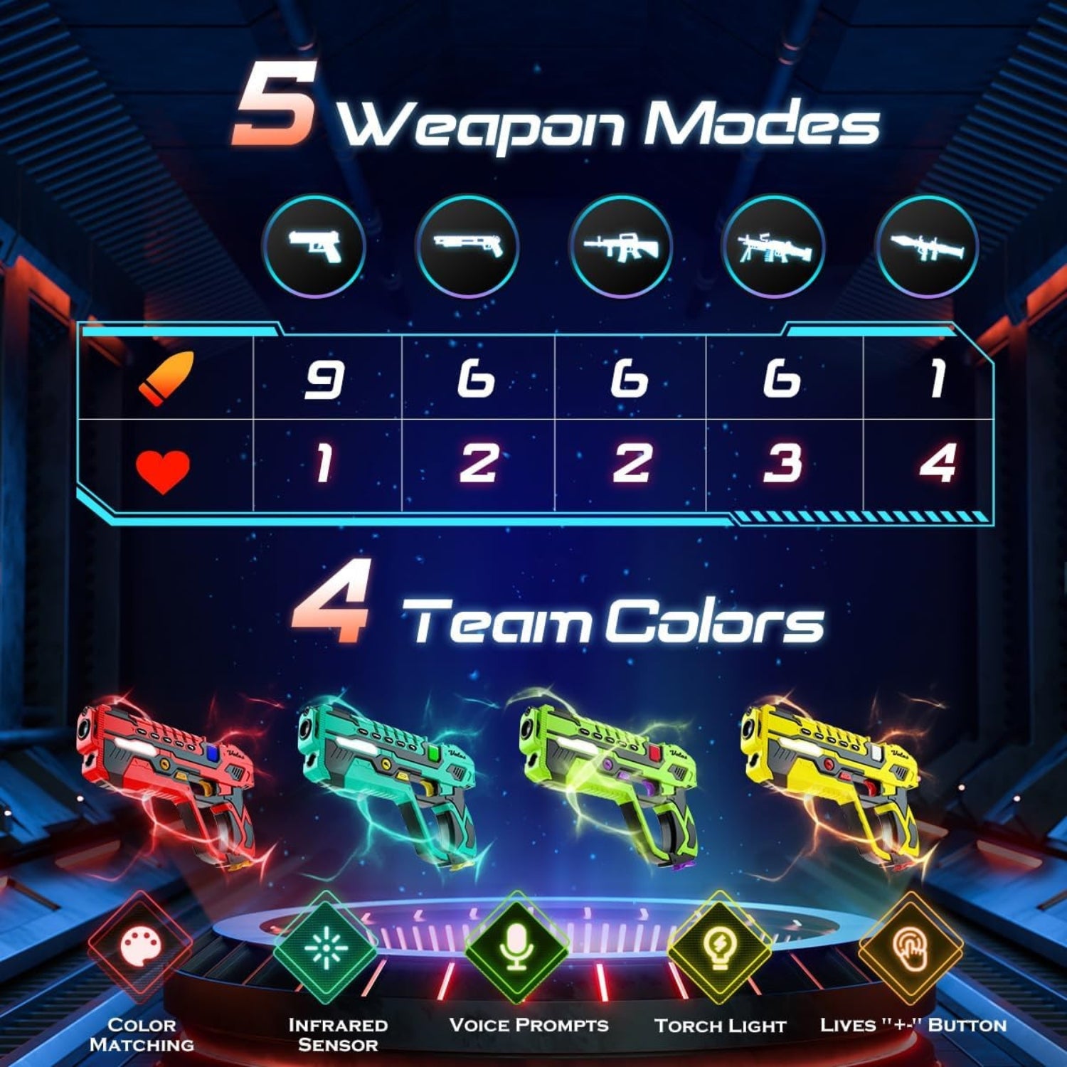 Lasertag Set Kinder Wiederaufladbares 4 Pack mit Empfängern