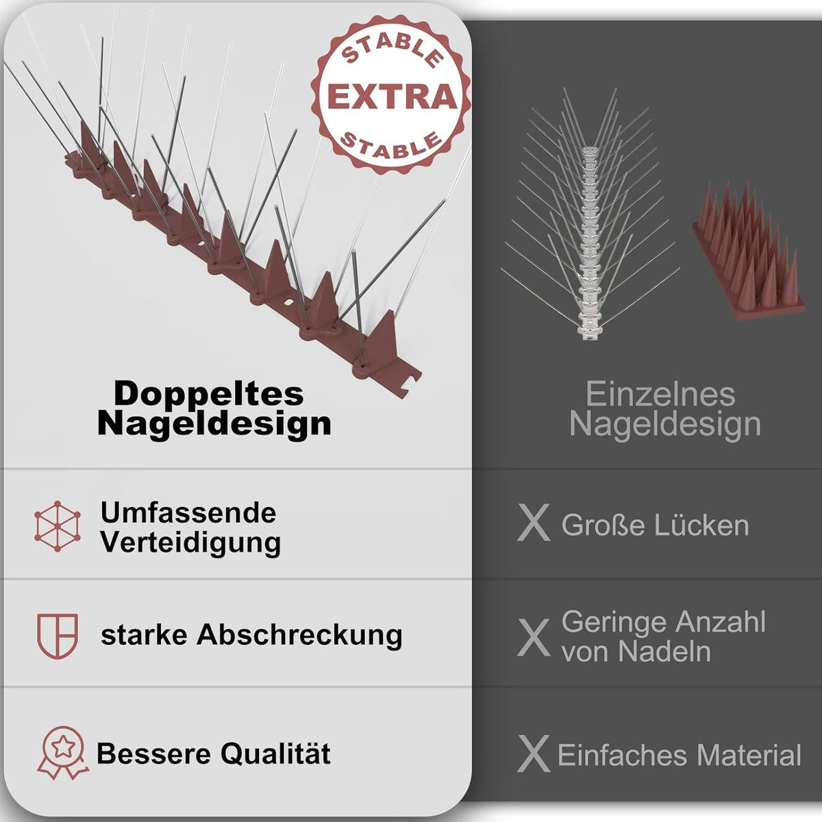 4M Taubenabwehr Vogelabwehr Spikes Edelstahl Taubenabwehr Balkon Tierfreundliche Taubenschreck Vogeldreck Taubenschutz Dach Geländer Fensterbank 16x