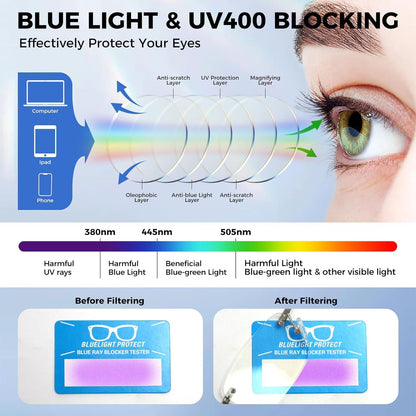 CGID Lesebrille rahmenlos Anti-Blaulicht Aluminium-Magnesium Dioptrien +1.0