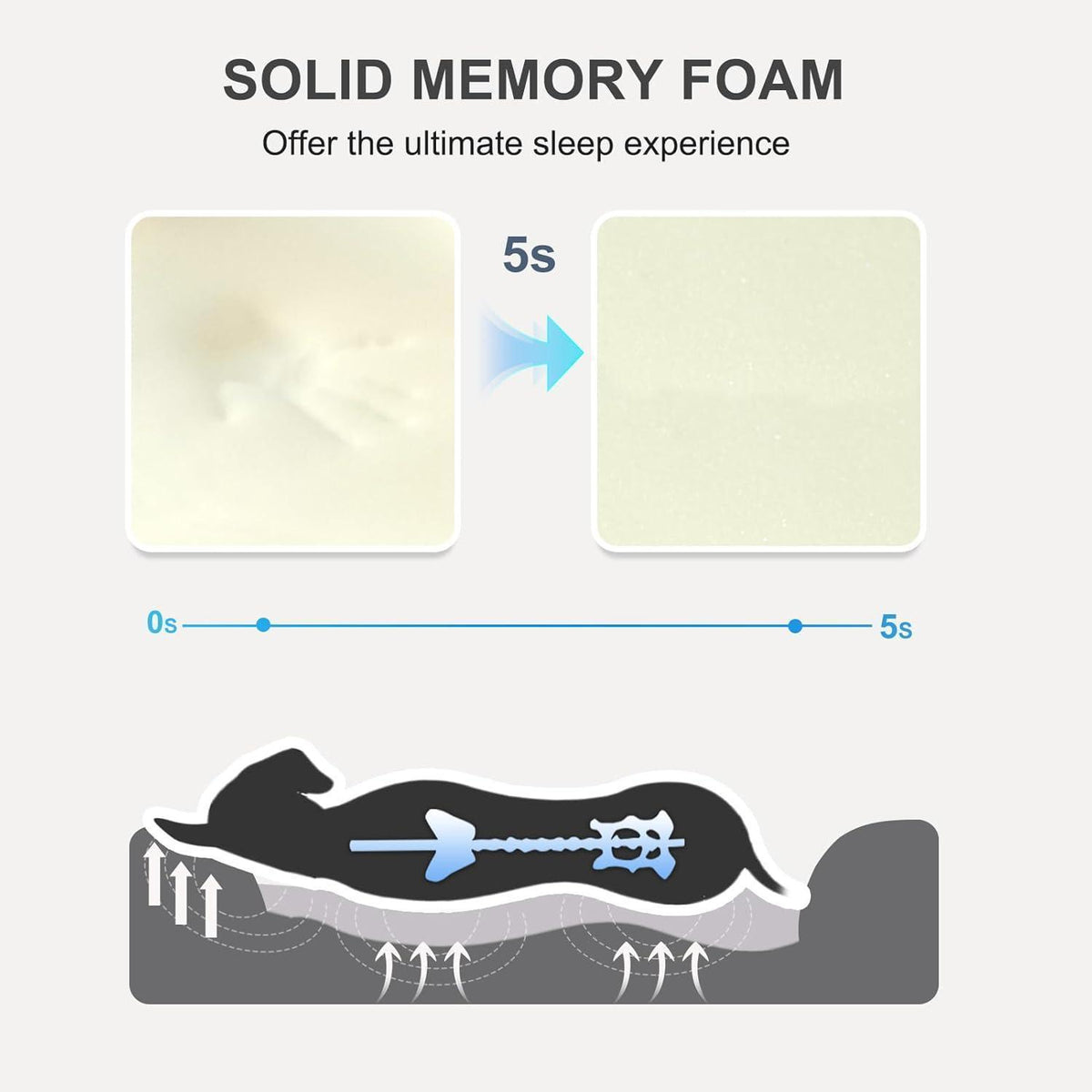 Orthopädisches Hundebett Memory-Schaum mit Nackenrolle & Geschenk