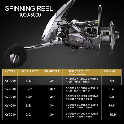 Teleskop Angelrute & Spinnrolle Combo für Reisen