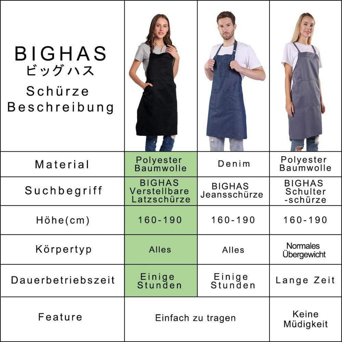 Verstellbare Kochschürze mit Tasche – Marineblau, XL