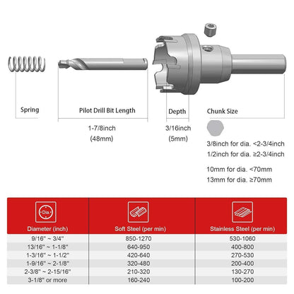 Hartmetall-Lochsäge 110mm für Edelstahl & Metall
