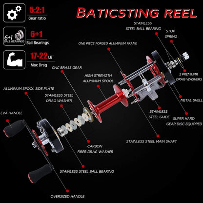 Sougayilang Warrior Baitcast Angelrolle 5000 Rot-Schwarz