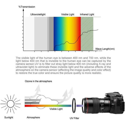 67mm Filter Kit UV CPL für Canon Nikon Sony Pentax Kamera