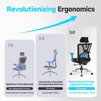 Bürostuhl Ergonomisch Verstellbare Lendenwirbelstütze Kopfstütze & 3D Armlehne
