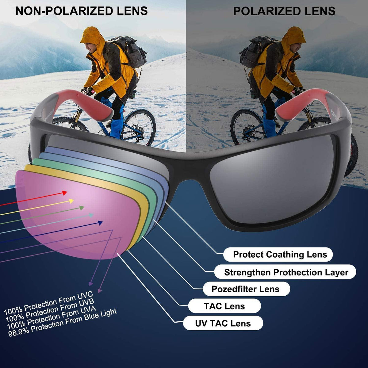 Polarisierte Sportbrille Herren UV400 TR90 Cat 3 PUKCLAR