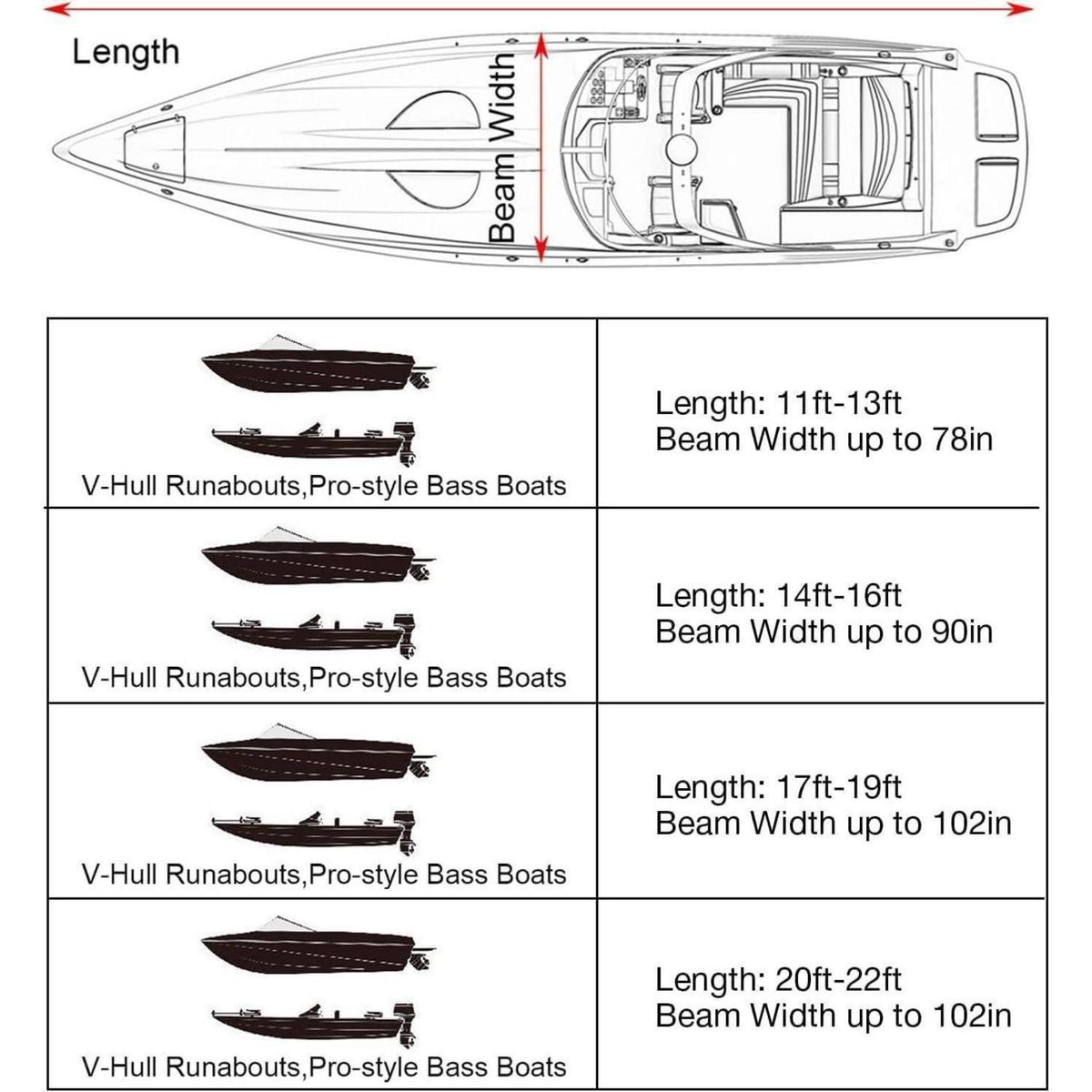 Wasserdichte Bootsplane 14-16ft – Schutzcover für V-Rumpfboote