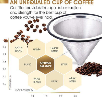 Edelstahl Kaffeefilter Chemex Hario Bodum Pour Over