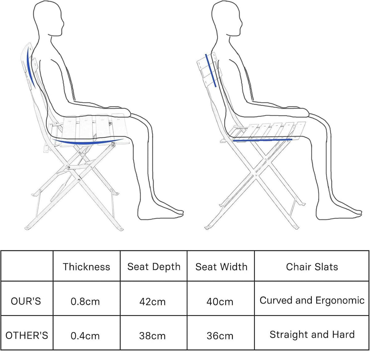 3tlg. Bistro-Set Premium