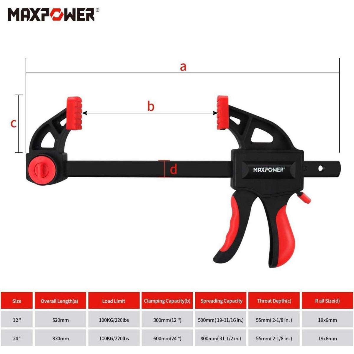 Einhandzwingen Set 600 mm 4 Stück für Holzbearbeitung