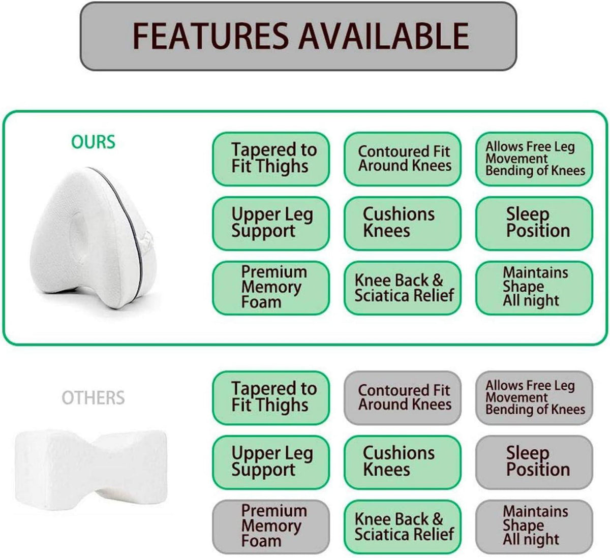 Orthopädisches Kniekissen Memory Foam Beinkissen für Seitenschläfer