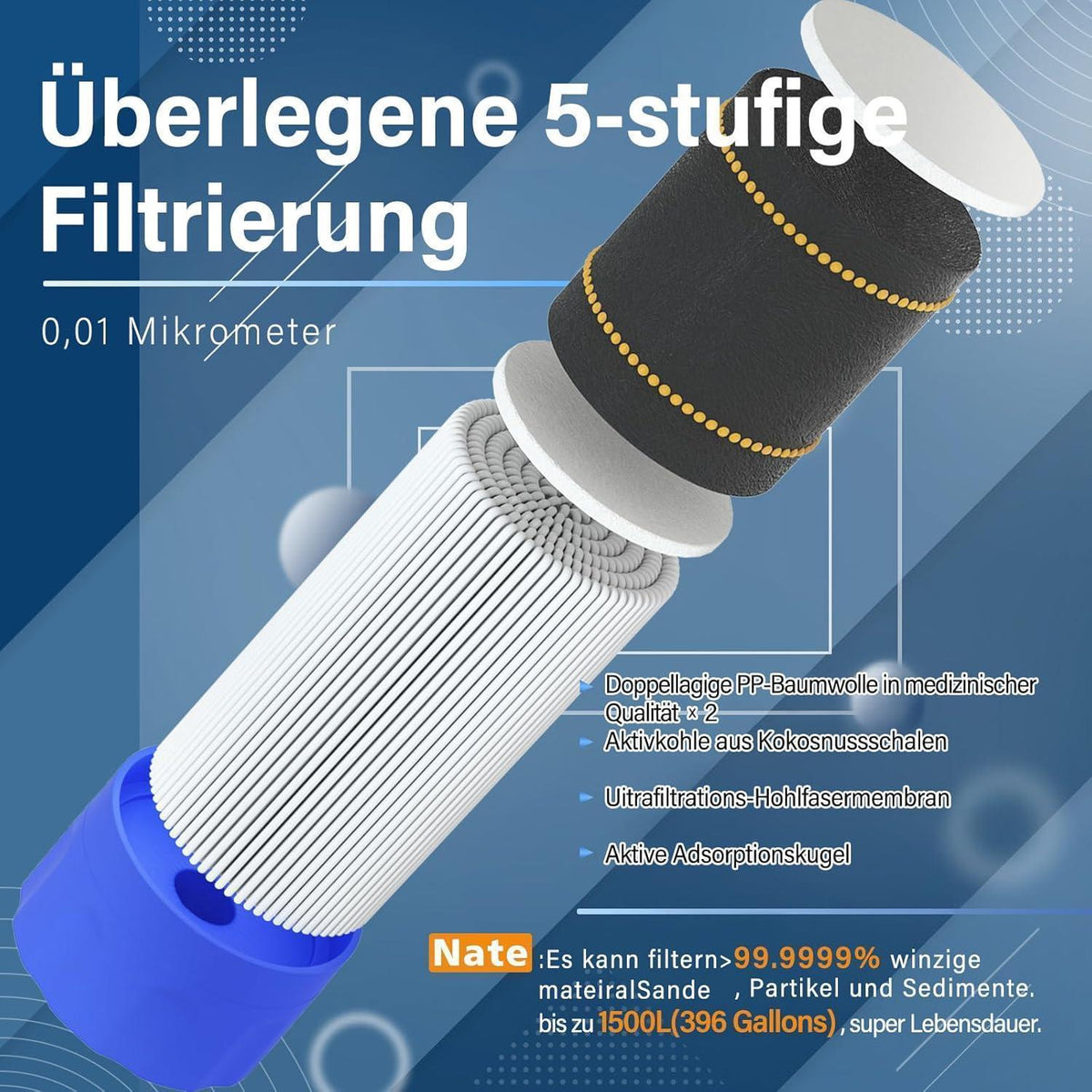 Tragbarer Wasserfilter für Outdoor – 1500 Liter Kapazität