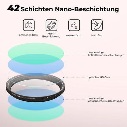 Beschoi 37mm Variabler ND Filter ND2-ND400 mit 42-Mehrfacher Beschichtung
