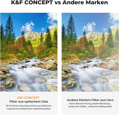 Filter Set K-Serie 49mm: UV CPL ND4 Filter Kit, super slim & leicht