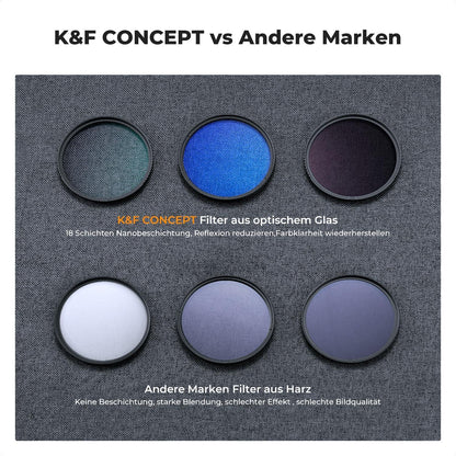 67mm Filter Set UV CPL ND4 Kit K-Serie MC Japan Optik Slim