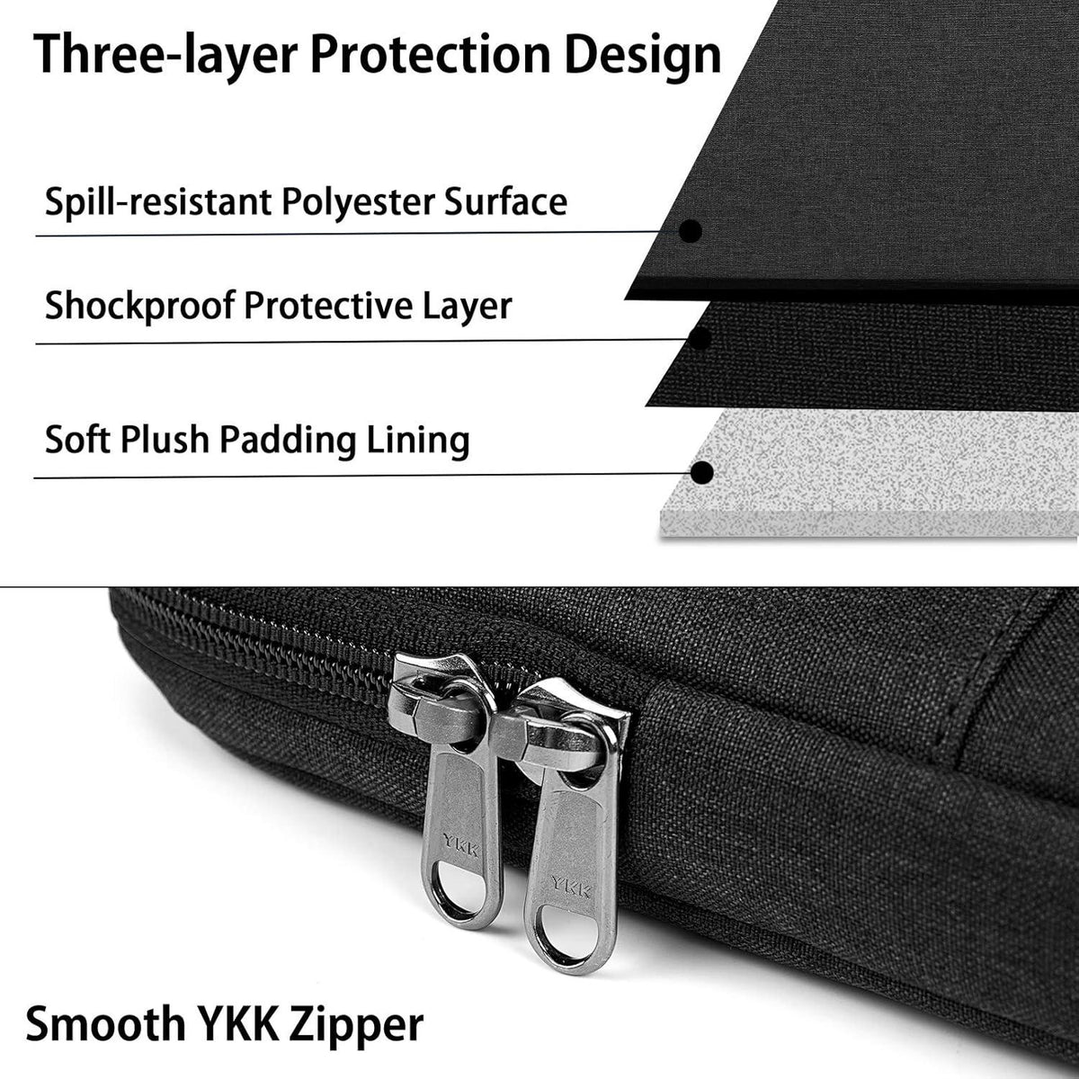 Laptophülle 13-14 Zoll stoßfest wasserdicht Tasche für Laptop MacBook Air/Pro HP Dell Samsung Schwarz