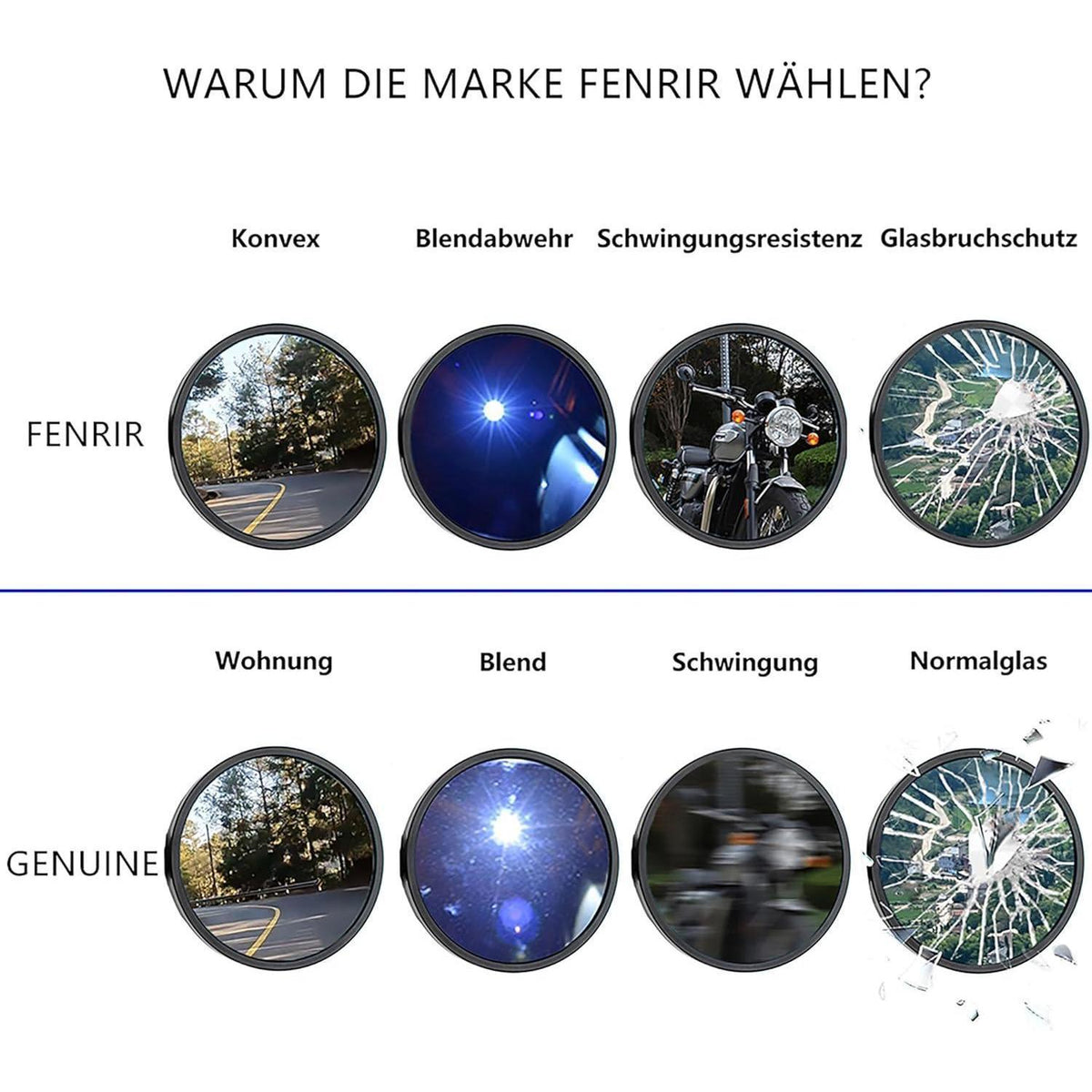 Motorrad Lenkerendenspiegel CNC Aluminium E-geprüft
