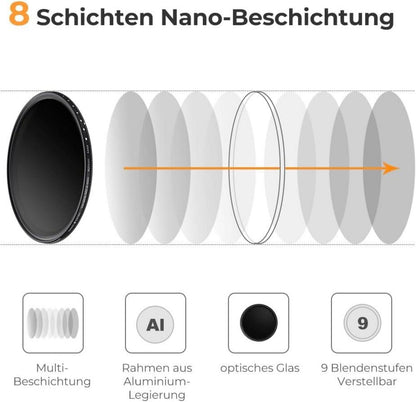 49mm Variabler ND Filter ND2-ND400 Slim Neutral Graufilter