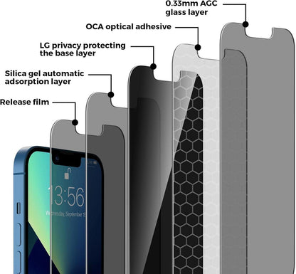Sichtschutz iPhone 13 6.1 Panzer Schutzfolie 2 Spähen Kamera Glasfolie
