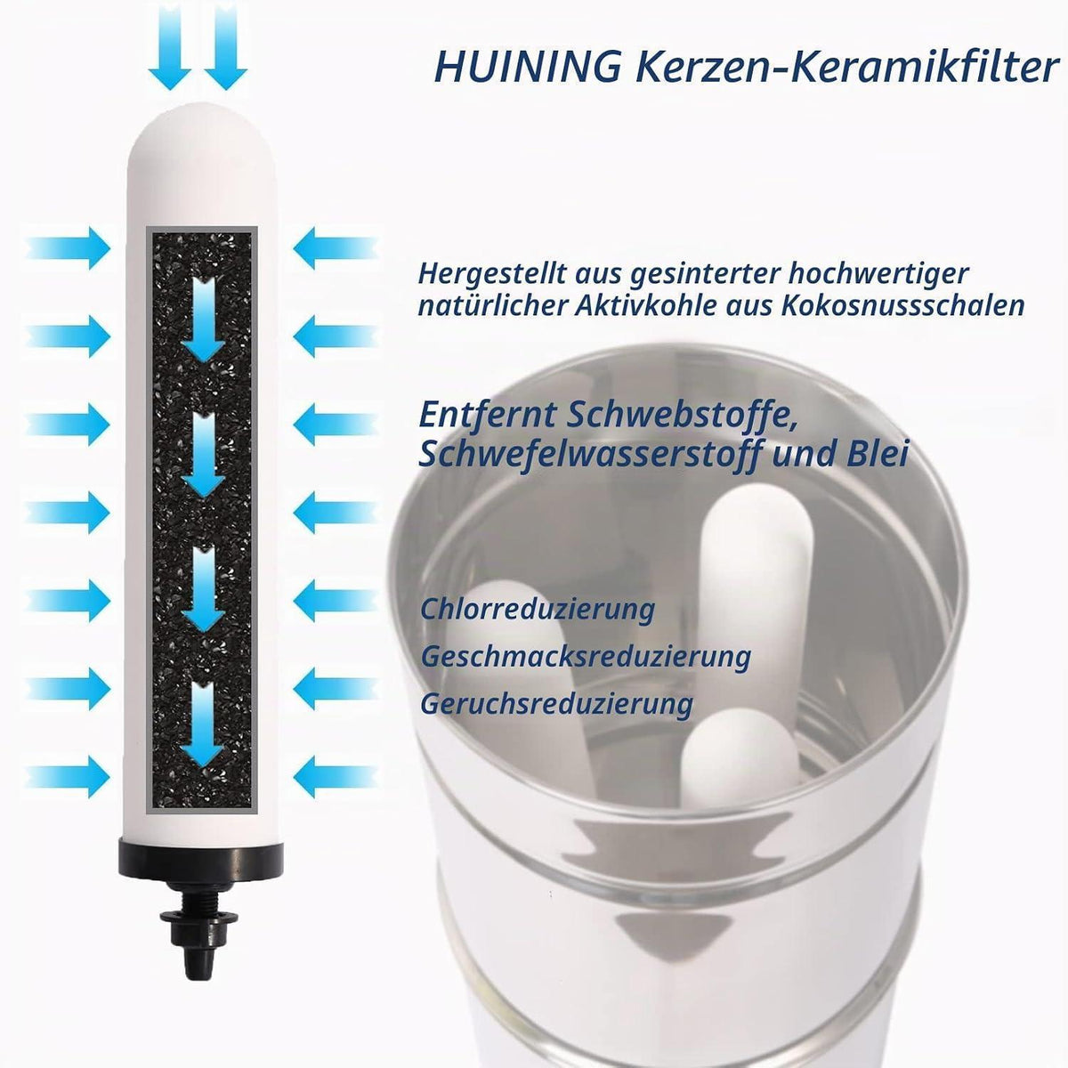 Keramik Wasserfilter 25,4 cm – 4er Set mit Aktivkohle