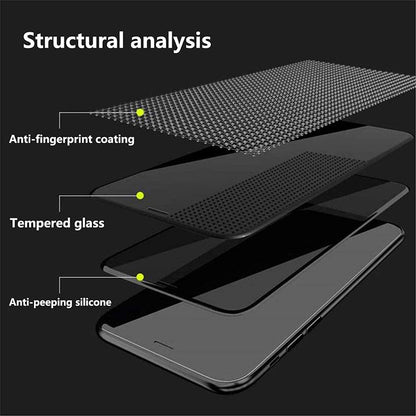 Google Pixel 6 Sichtschutz Panzerglasfolie [2 Stück] Anti Spy Displayschutzfolie
