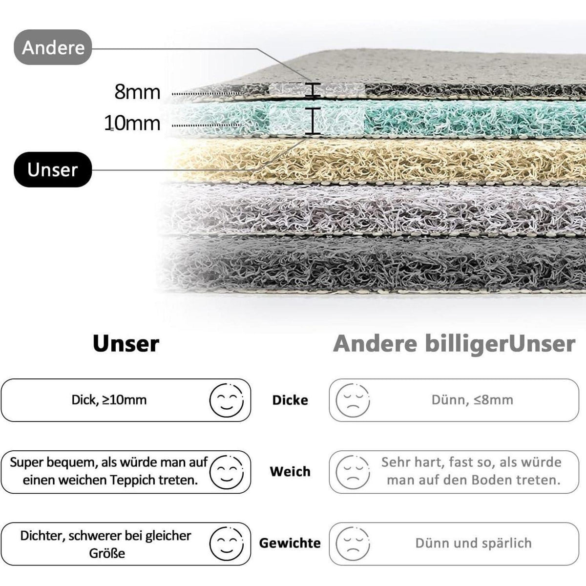 Rutschfeste Badewannenmatte 100x40cm – Schnelltrocknend & Komfortabel
