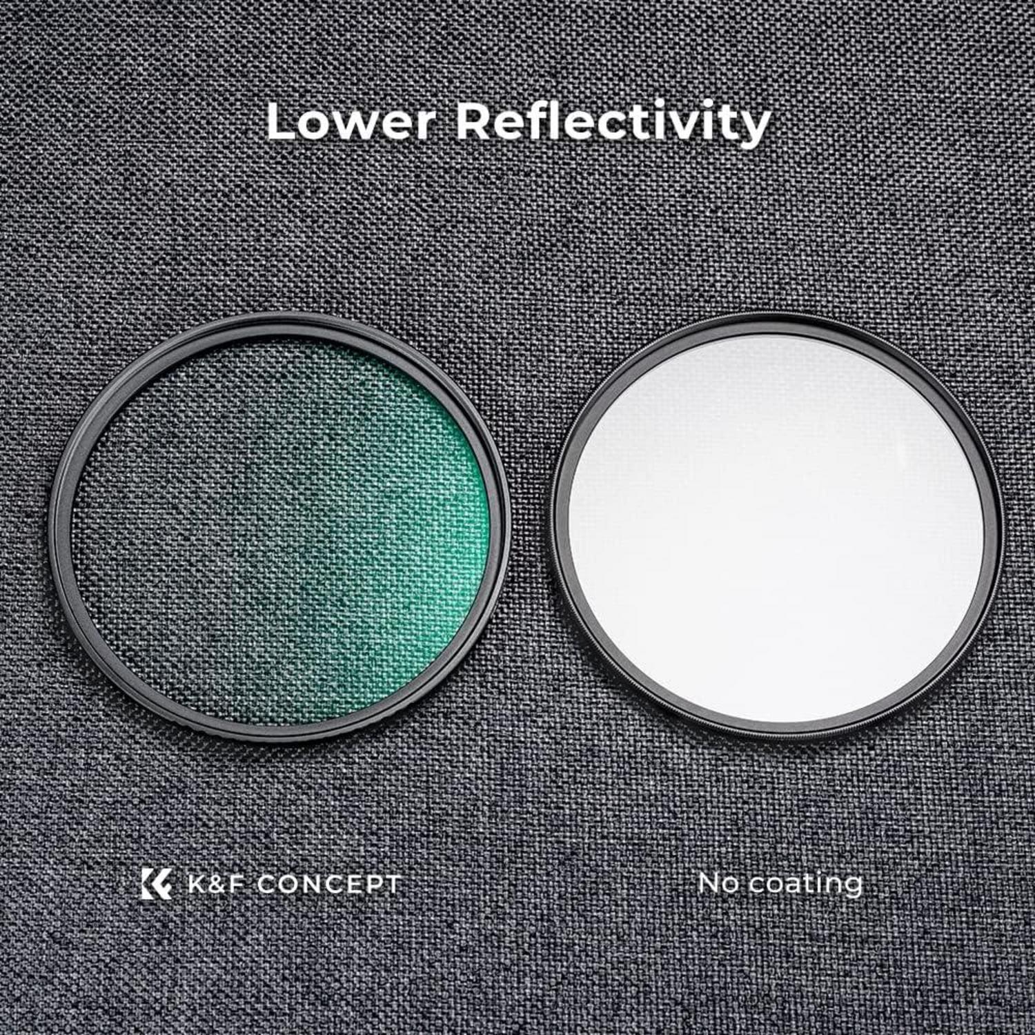 K&F Concept K-Serie Polfilter CPL & MCUV Filter-72mm