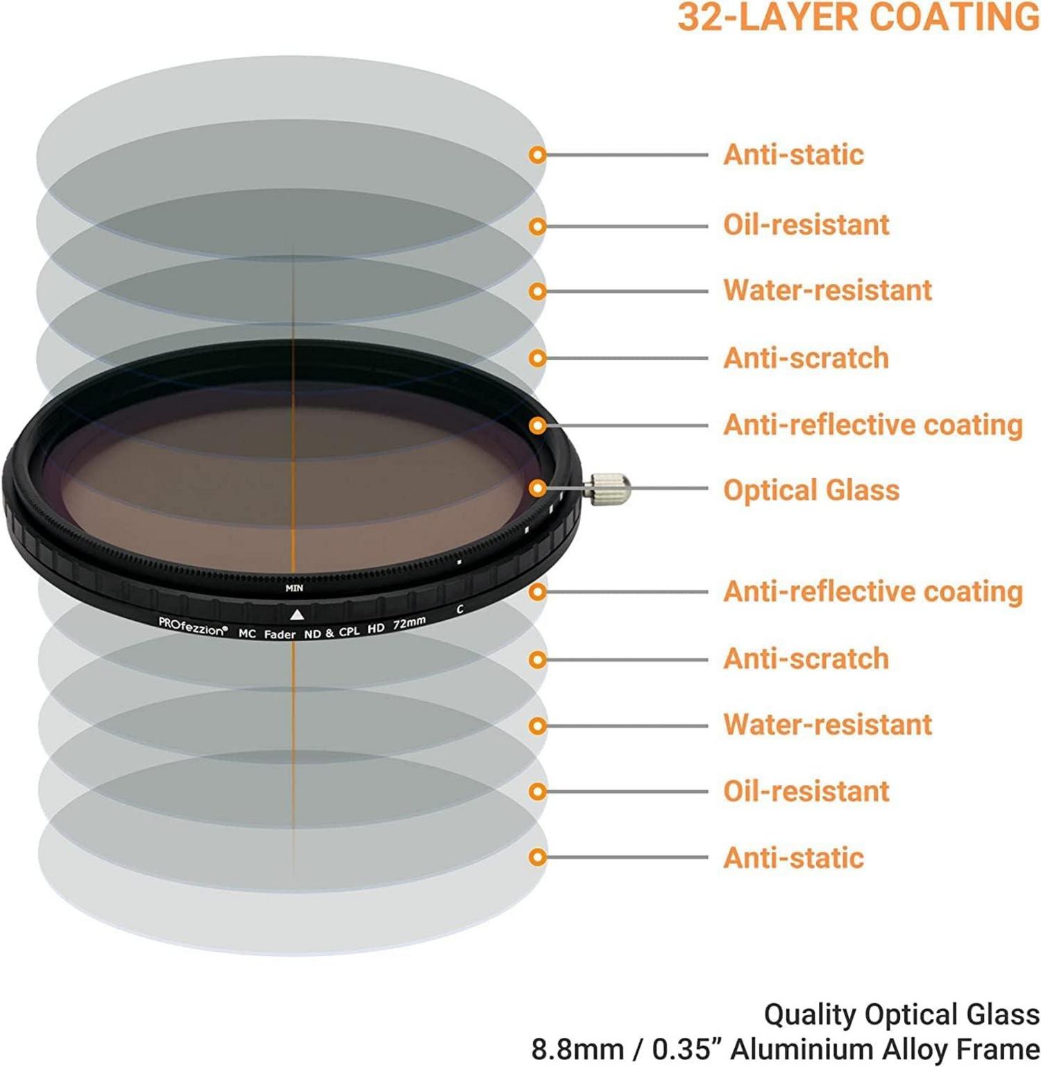 77mm Variabler ND CPL Filter 2 in 1 ND2-ND32 5 Hard Stop für