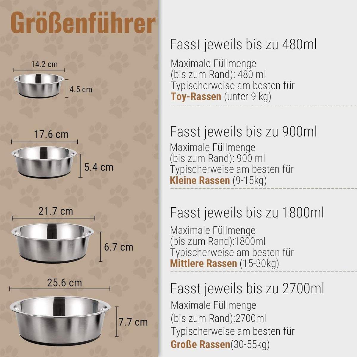 Hundeschalen Edelstahl Rutschfestes Silikonkautschuk 1800ML 2 Stücke