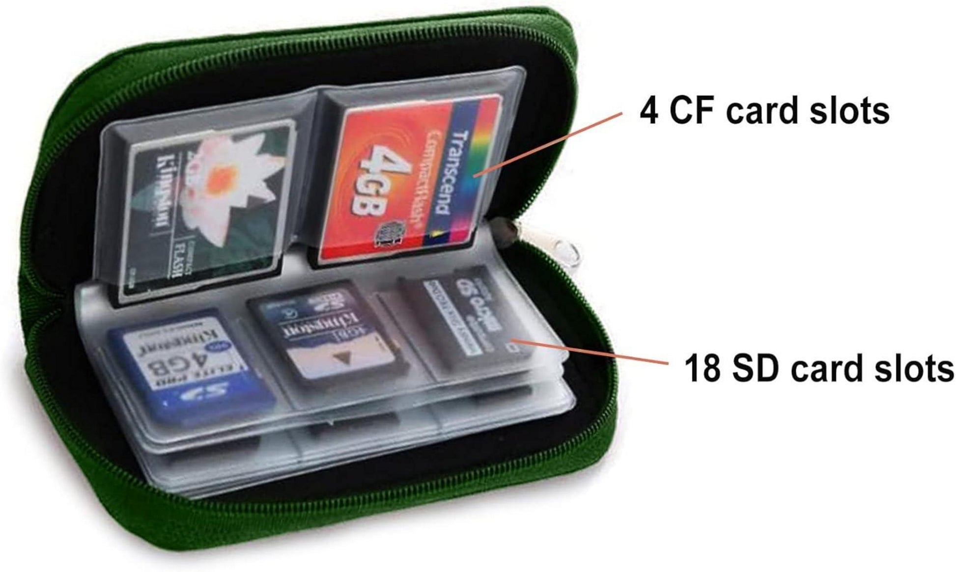 Speicherkarten-Tasche für SD SDHC Micro Mini CF - 22 Schlitzen Grün
