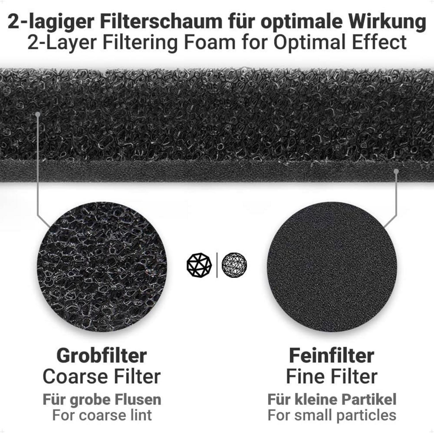 Trockner Filter Miele 9164761 Fein-Grob Wärmetauscher Set 2er