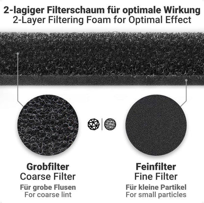 Trockner Filter Miele 9164761 Fein-Grob Wärmetauscher Set 2er