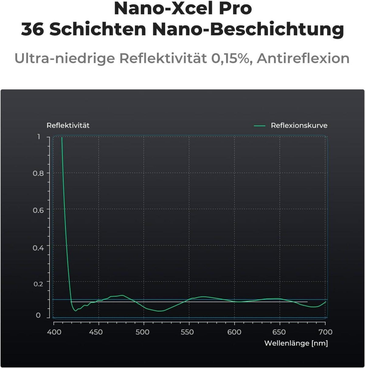 67mm CPL Polfilter Slim HD Glas Messingrahmen für Nikon Canon Sony Lens