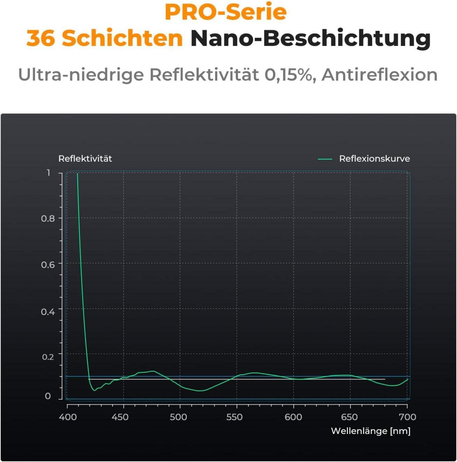 82mm K&F Concept Nano-X PRO Serie Flaggschiff-MCUV Filter