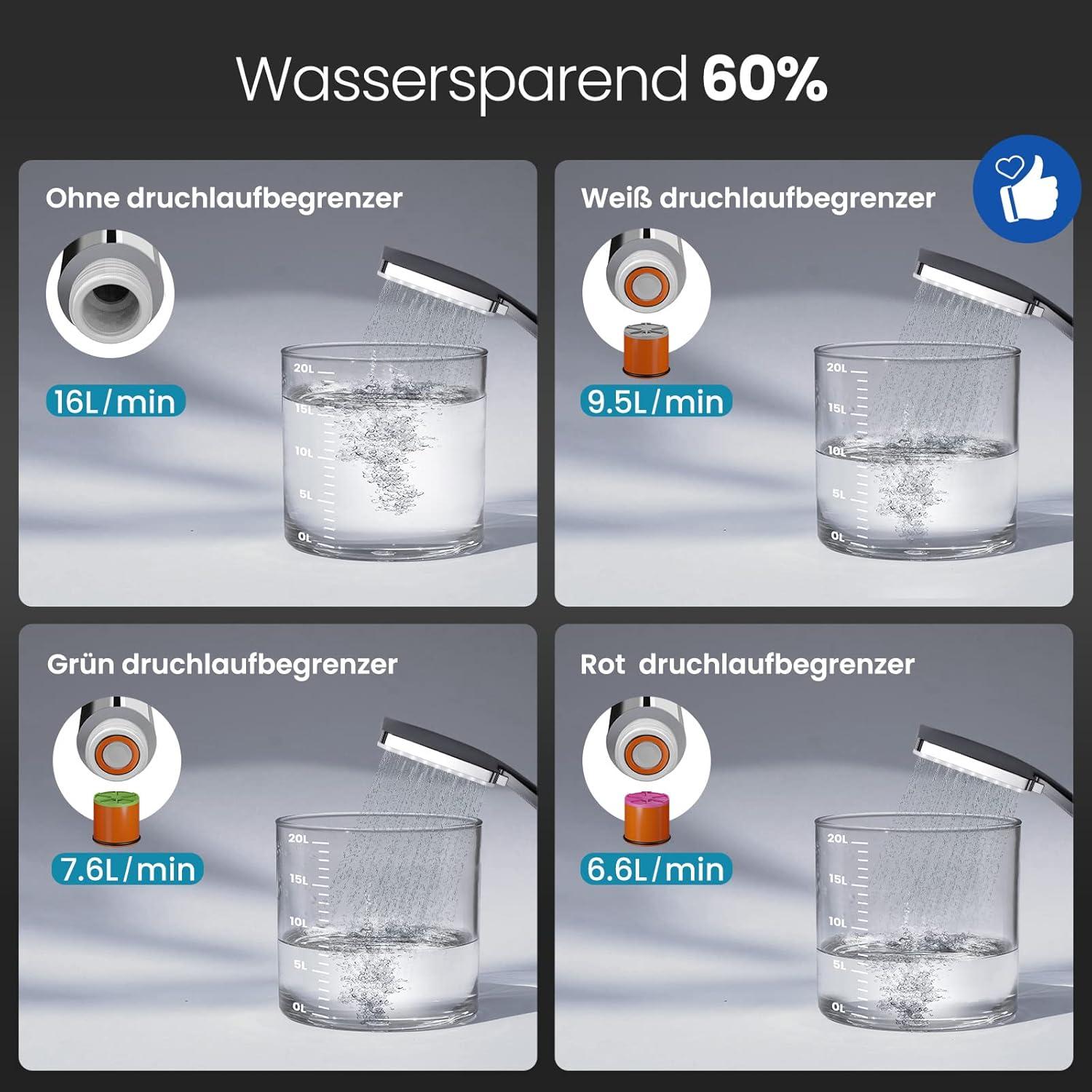 Newentor Duschkopf Regendusche 6 Strahlarten Silber