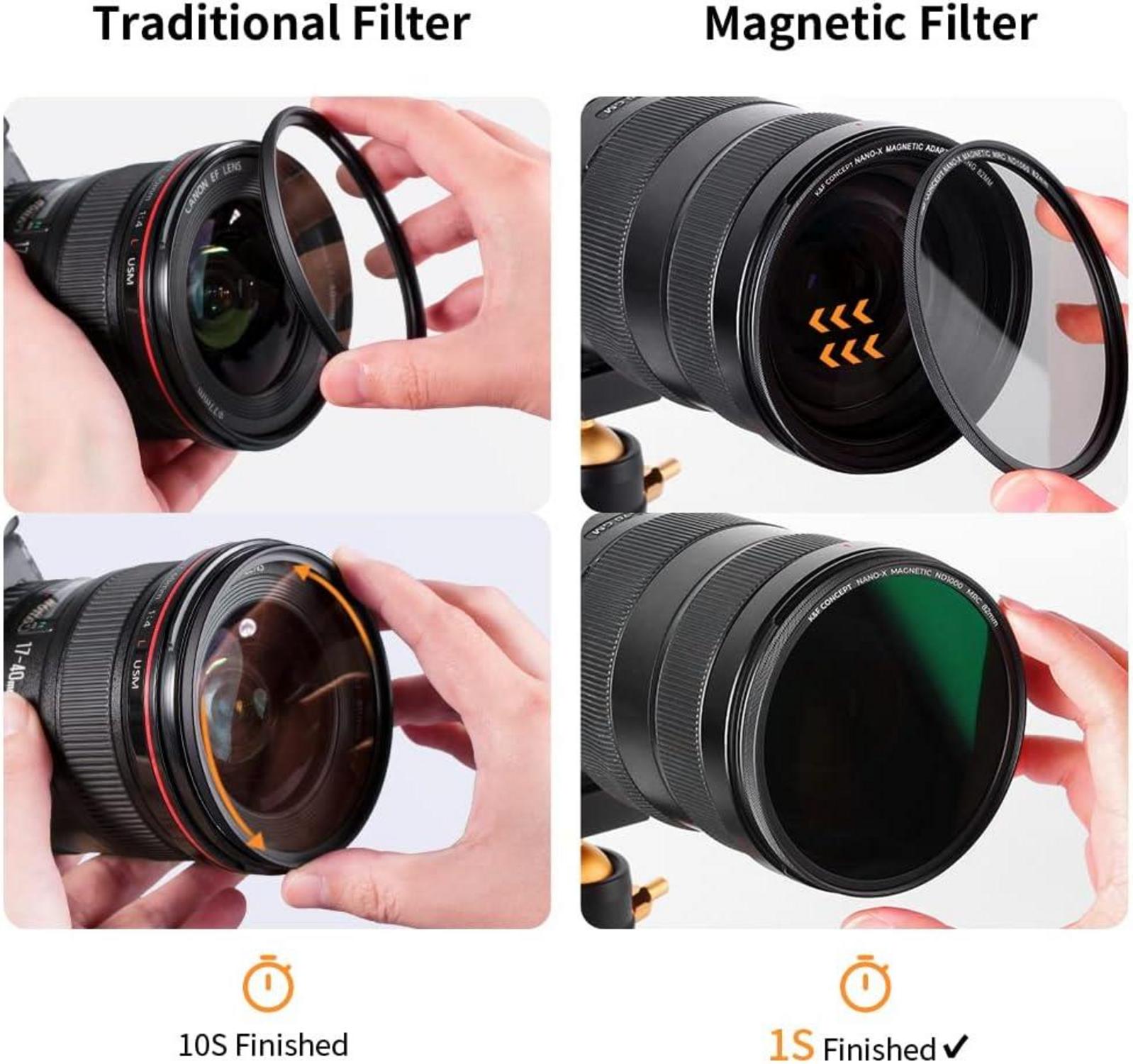 Magnetisches Filter Set GND8 ND8 ND64 ND1000 77mm Kit