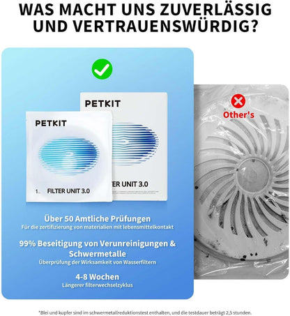 PETKIT CYBERTAIL Eversweet Filter 3.0 5 Stück für Katze Hund Trinkbrunnen