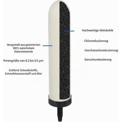 Keramikfilter für Wasserfilter – 4er Set mit Aktivkohle