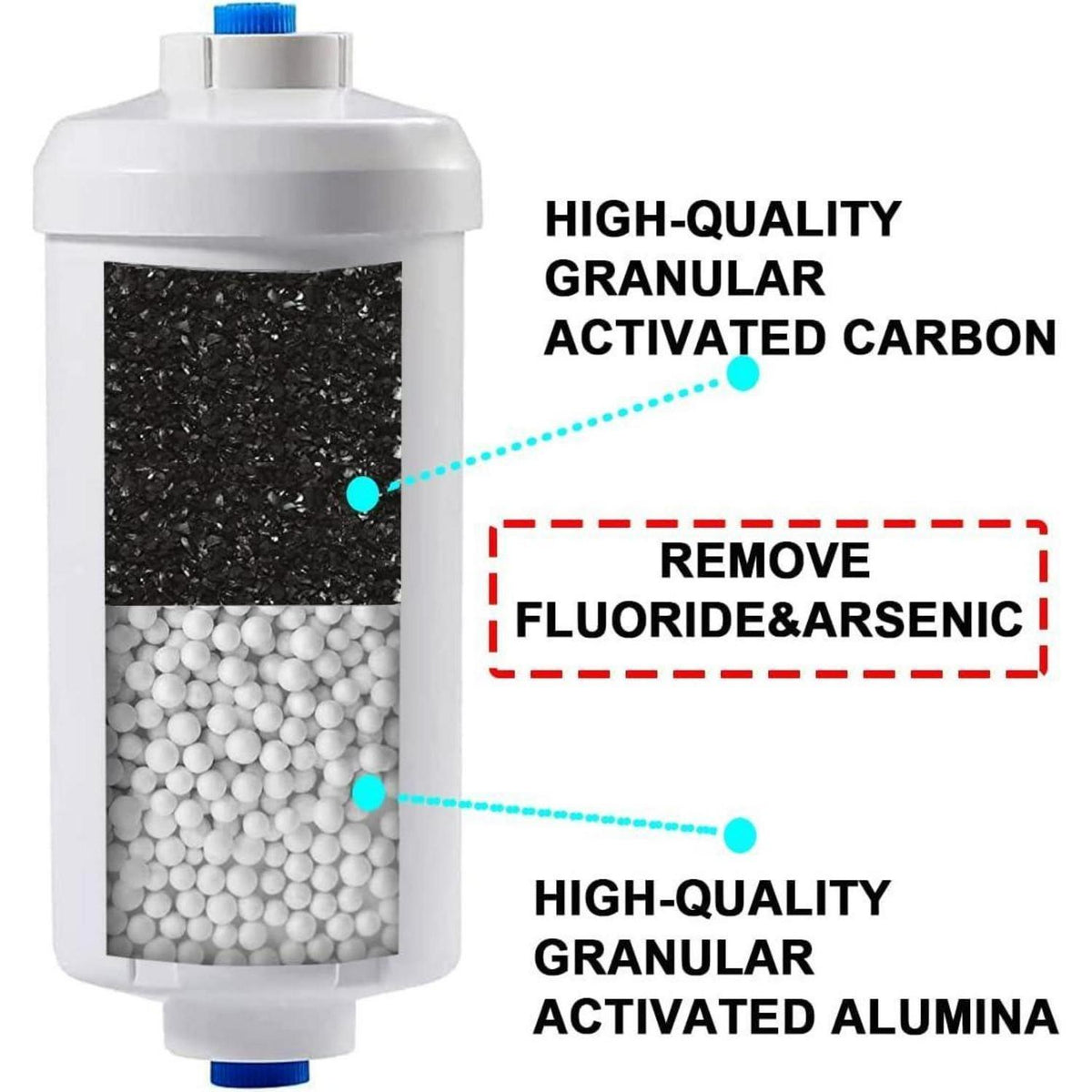 Wasserfilter Set: Schwarzfilter & Fluorid-Entferner