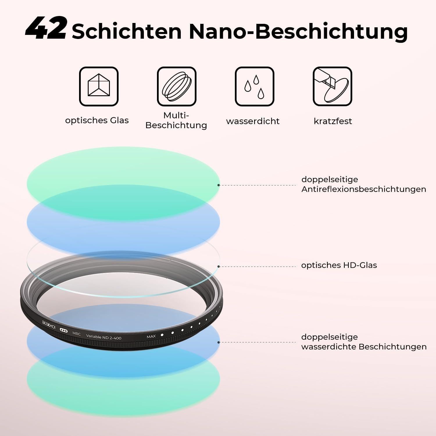 49mm Variabler ND Filter ND2-ND400 1-9 Stufen Graufilter 42