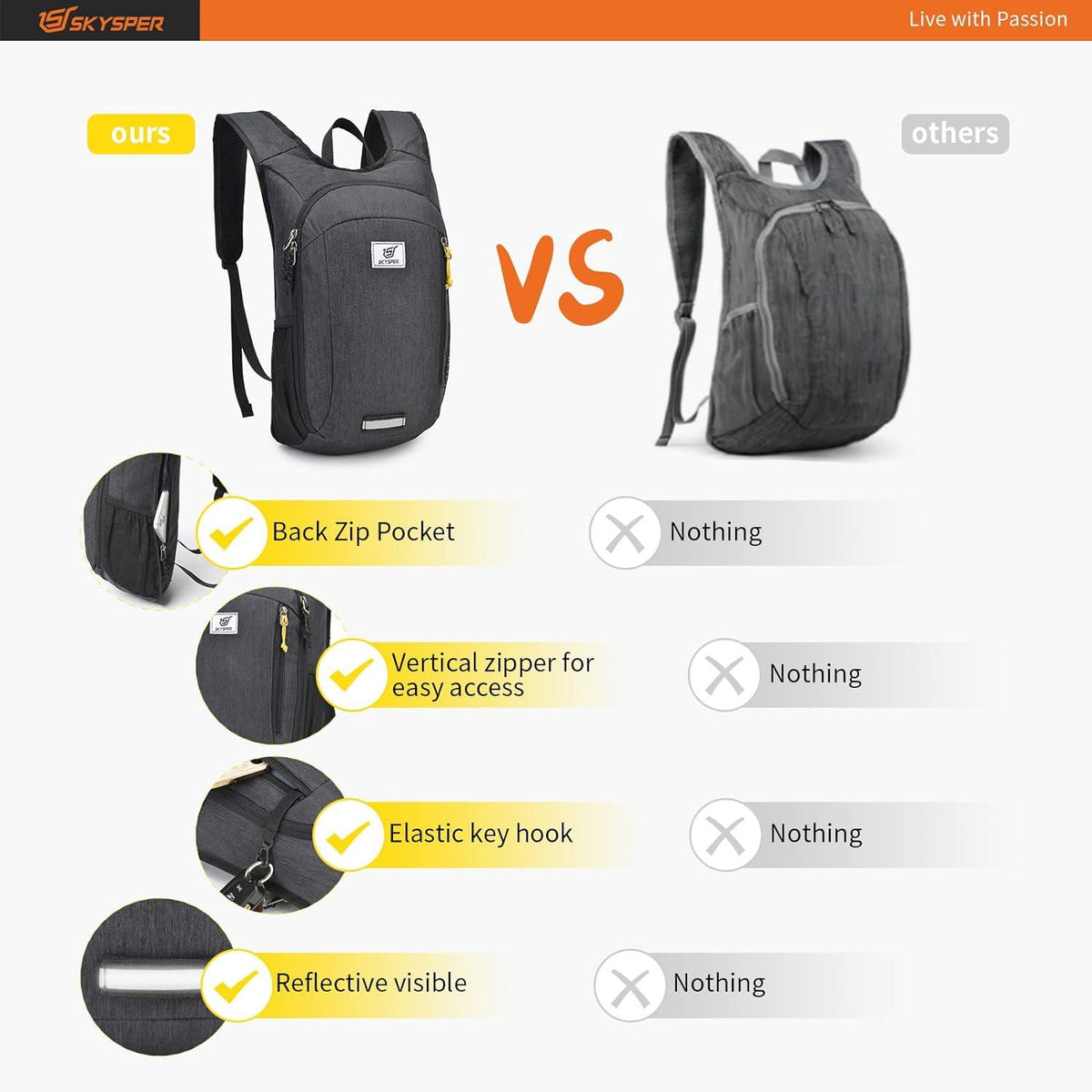 Ultraleichter 10L Faltbarer Tagesrucksack Wasserfest Daypack Schwarz