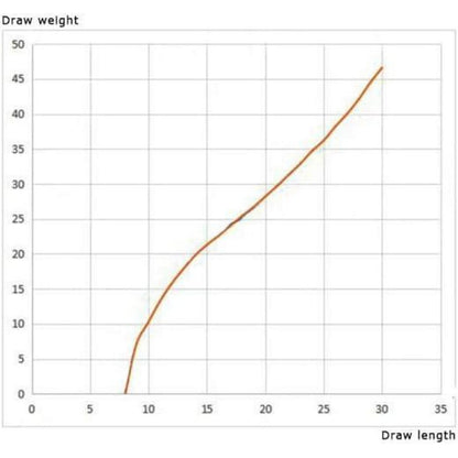 Recurvebogen Wurfarme Takedown 66"/68"/70" – 14-40 lbs