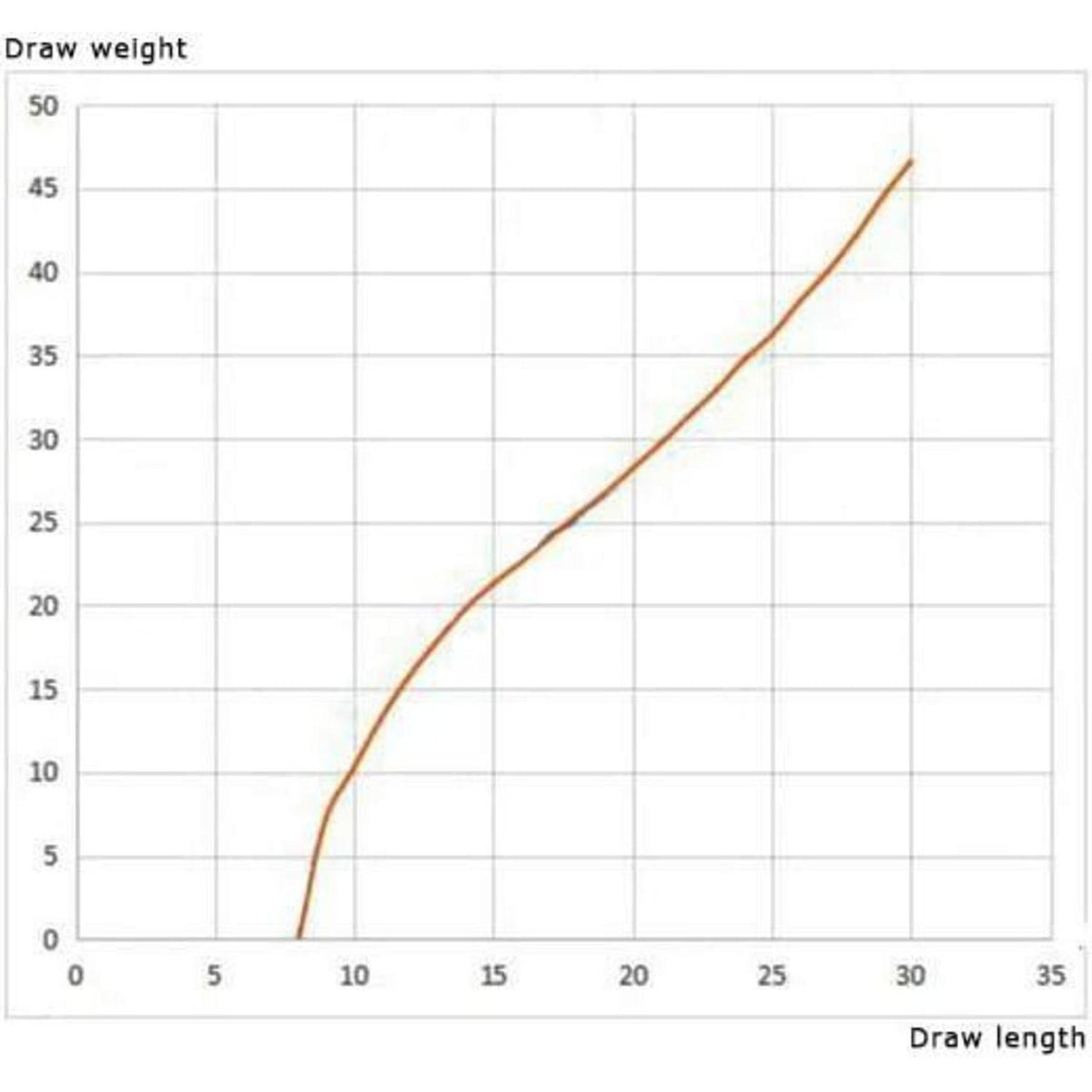 Recurvebogen Wurfarme Takedown 68" 38lbs – Zieltraining & Wettkampf