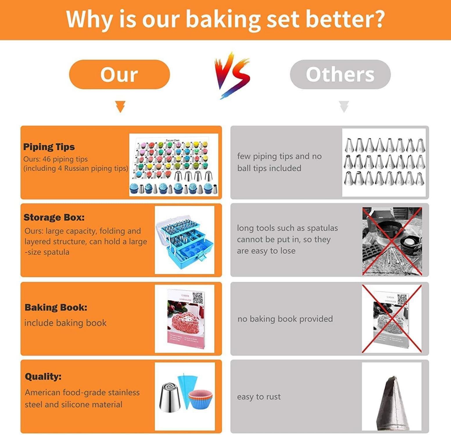 Kuchendekorations-Werkzeug-Set: 236-teilig mit