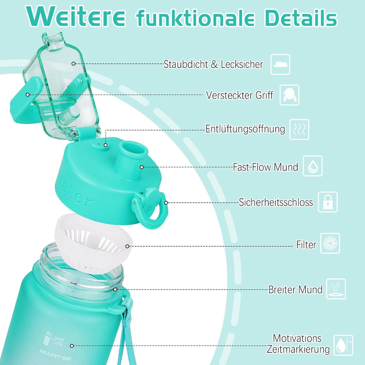 AOHAN Trinkflasche 1l BPA-frei Auslaufsicher Zeitmarkierung