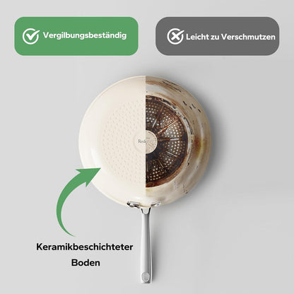 Pfanne Induktion 28cm Antihaft Keramikbeschichtung Edelstahlgriff