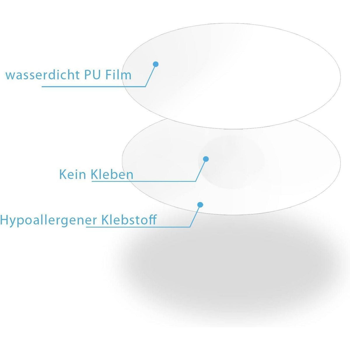 Freestyle Libre Patches – 55 Stück, Wasserfest & Unsichtbar