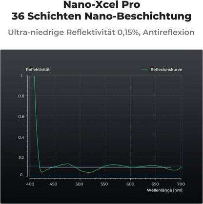 Polfilter 52mm CPL Filter Zirkular Slim HD Glas für Sony Nikon Canon Fujifilm