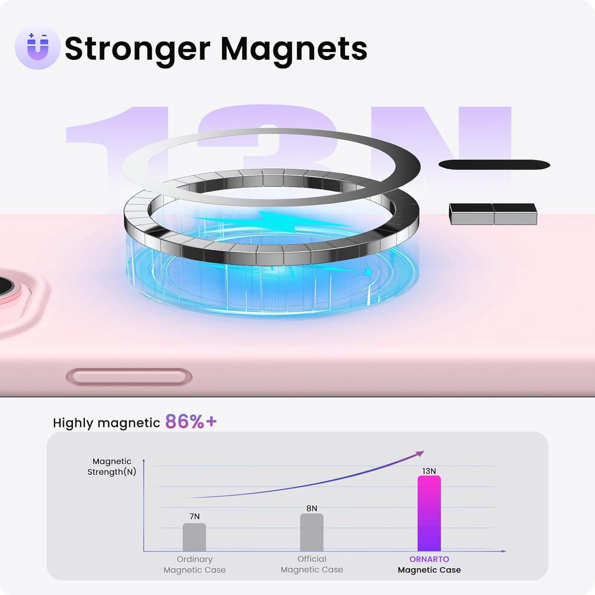 Magnetische Silikon Hülle für iPhone 15 6,1 Zoll - Stoßfest